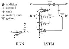 three different types of circuit diagrams, one with two wires and the other with an electrical symbol