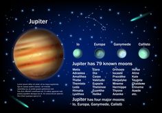 an image of the planets and their names