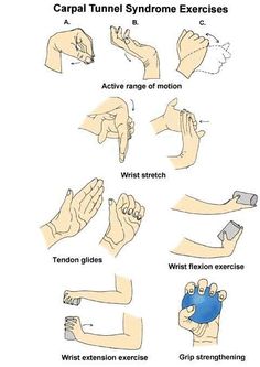 All About Carpal Tunnel Syndrome -PositiveMed | Where Positive Thinking Impacts Life Carpal Tunnel Exercises, Carpal Tunnel Relief, Wrist Exercises, Hand Exercises, Hand Pain, Yoga Iyengar, Hand Therapy, Carpal Tunnel, Vinyasa Yoga