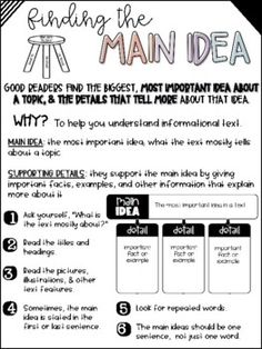 a poster with instructions on how to use the main idea for an interactive text book