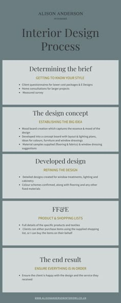 an info sheet for the interior design process