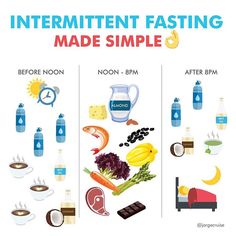 Jorge Cruise, Fasting Intermittent, Alkaline Diet, Best Diet Plan, Diet Guide, Fast Metabolism, Diet Keto