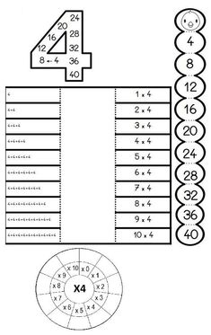 an image of a number line with the numbers on each side and one in the middle