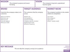 a business model with the words vision, target audience and market niche