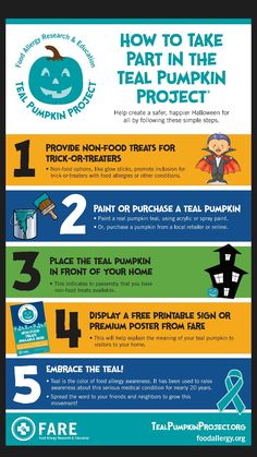 the pumpkin project info sheet with instructions on how to take part in the teal pumpkin project