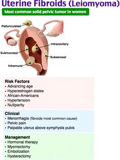 Sign in to your Rosh Review Qbank. A boost in knowledge helps you throughout your entire career—not just for your upcoming exam. Get started today. Medical Pictures, Teaching College, Pelvic Pain, Nursing Notes