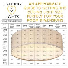 a poster with instructions on how to use the lighting guide for your room dimensionss