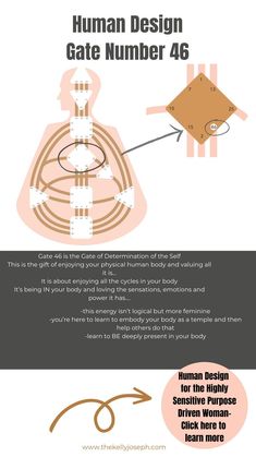 Become massively self aware with every gate in the Human Design System. From Gate 1 to Gate 64, I've got you covered! Click for teachings on all the Gates and live life on purpose. High Achiever, What Is Human, My Purpose In Life