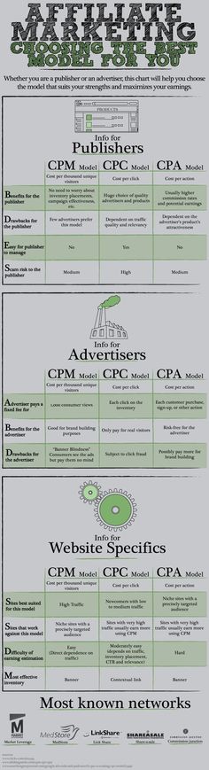 an info sheet showing the different types of aircrafts and their names in green, black and white