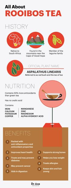 an info sheet with different types of food and drinks on it, including teas