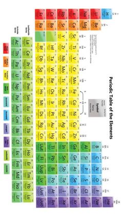 an image of the elements in different colors and numbers on a white background, with text below it