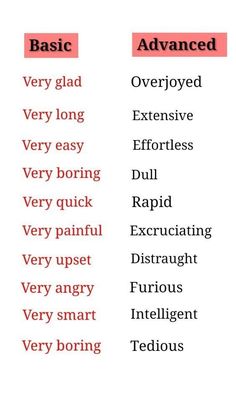 some type of words that are in the same language as each other, but with different font