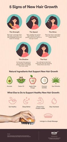 Curly Hair Growth, Hair Growth Challenge, Hair Remedies For Growth, New Hair Growth, Hair Control