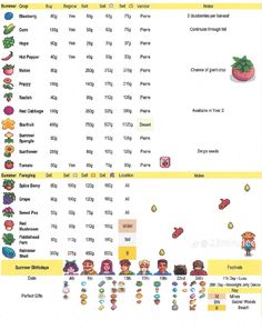 an info sheet showing the different types of plants and animals in each type of plant