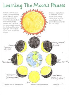 the phases of the sun and moon for kids to learn how to draw them with colored pencils