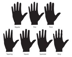 the silhouettes of hand gestures and their corresponding words are shown in black on a white background