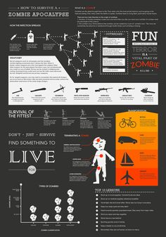 System Map, How To Survive, Zombie Apocalypse, Drills, Zombie, Map