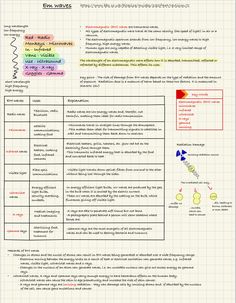 an image of a computer screen with text and diagrams on the bottom right corner,