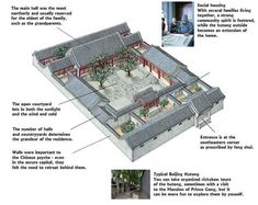 an illustrated diagram of the inside of a house with pictures and description details on it