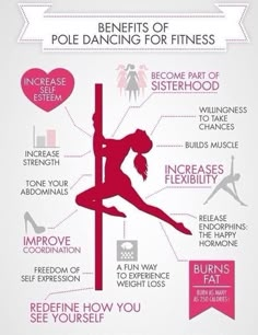 the benefits of pole dancing for fitness info poster with instructions on how to do it