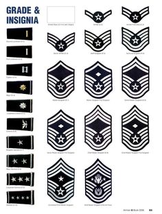 Airforce Ranks, Air Force Love, Start Studying, Basic Training