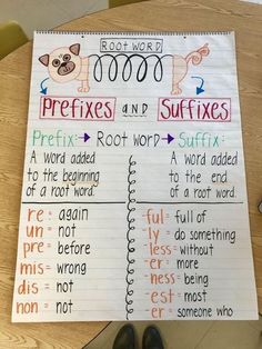 a piece of paper with words and pictures on it that say predicates and suffixes