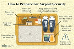 an image of how to prepare for airport security with information about the items on the tray