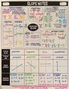 a poster with different types of slope notes on the front and back of each sheet