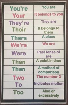 two posters with different words on them