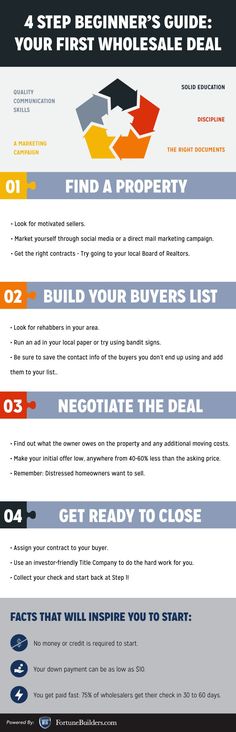 the ultimate guide to buying your first home infographical poster - click to see more info below