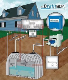 an image of a water heater diagram with the words brainbox above it and below it