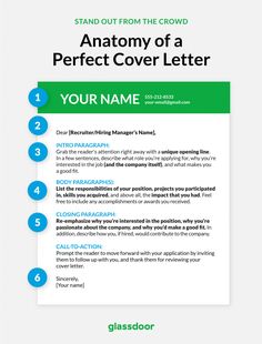 the anatomy of a perfect cover letter for resumes and other job interviews, including