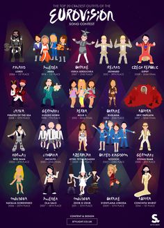 a poster with different types of cartoon characters on it's back cover, and the words eurovision written in spanish