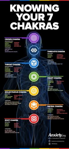 Journey to enlightenment 🕉✨ Usui Reiki, Chakra Heilung, The 7 Chakras, Sup Yoga, Seven Chakras, Qi Gong, Les Chakras, Chakra Meditation