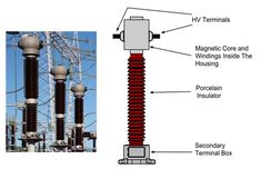 an electrical tower with many different types of wires attached to it and labeled in the diagram below