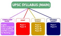 an image of a graphic representation of the structure of a paper that is written in different languages