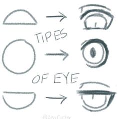 an image of different types of eyes with arrows pointing to the right and left side