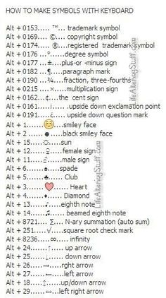 the instructions for how to make symbols with keyboard