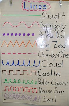 a white board with writing on it that has lines drawn in different colors and shapes