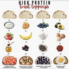 an image of high protein toast toppings