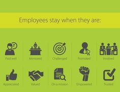 the icons for employees stay when they are fired and fired, on a green background