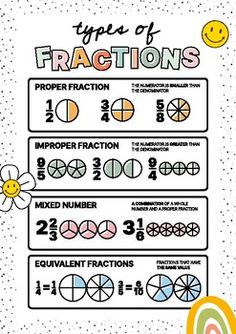 the types of fractions poster is shown with numbers and symbols on it, as well as