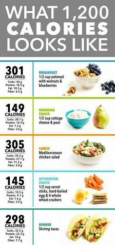 1000 Calorie Meal, 1000 Calorie Meal Plan, Dr Nowzaradan Diet, 1000 Calorie Diets, Dr Nowzaradan, 1200 Calorie Diet Meal Plans, 1200 Calories A Day