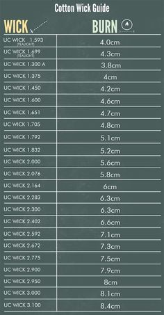 a table with numbers and times for different places in the world, including where to go