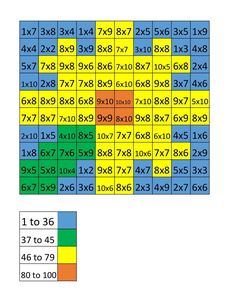 a table that has different numbers and times on it