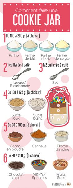 a poster with instructions on how to make cookies