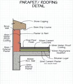 a diagram showing the components for a roofing system that is being built on top of a