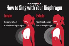 how to sing with your diaphragm inhale exhale contact chest relax diagram