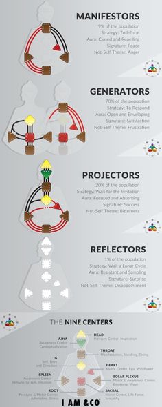 Design Strategy, Book Of Shadows, Personal Growth