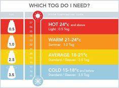 a thermometer showing which temperature is right for you and what to put in it